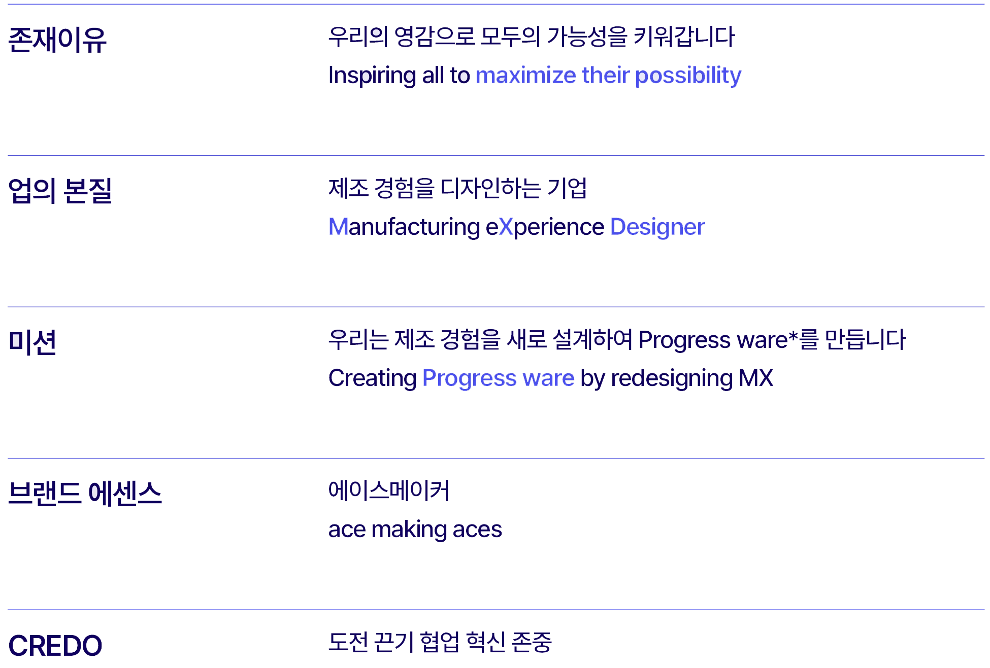 가치체계 Value Platform