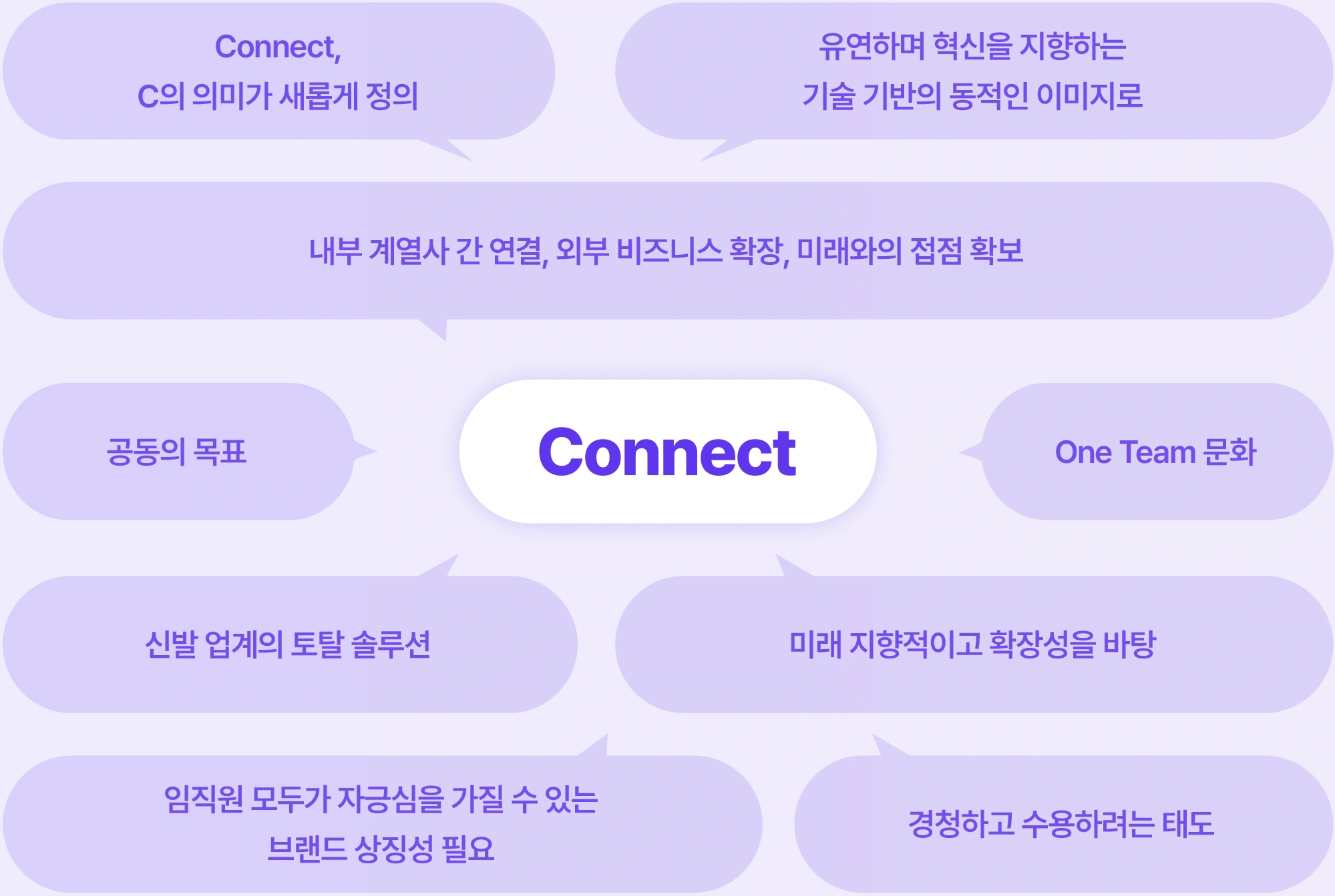 SHC 임직원 인터뷰 내용 발췌