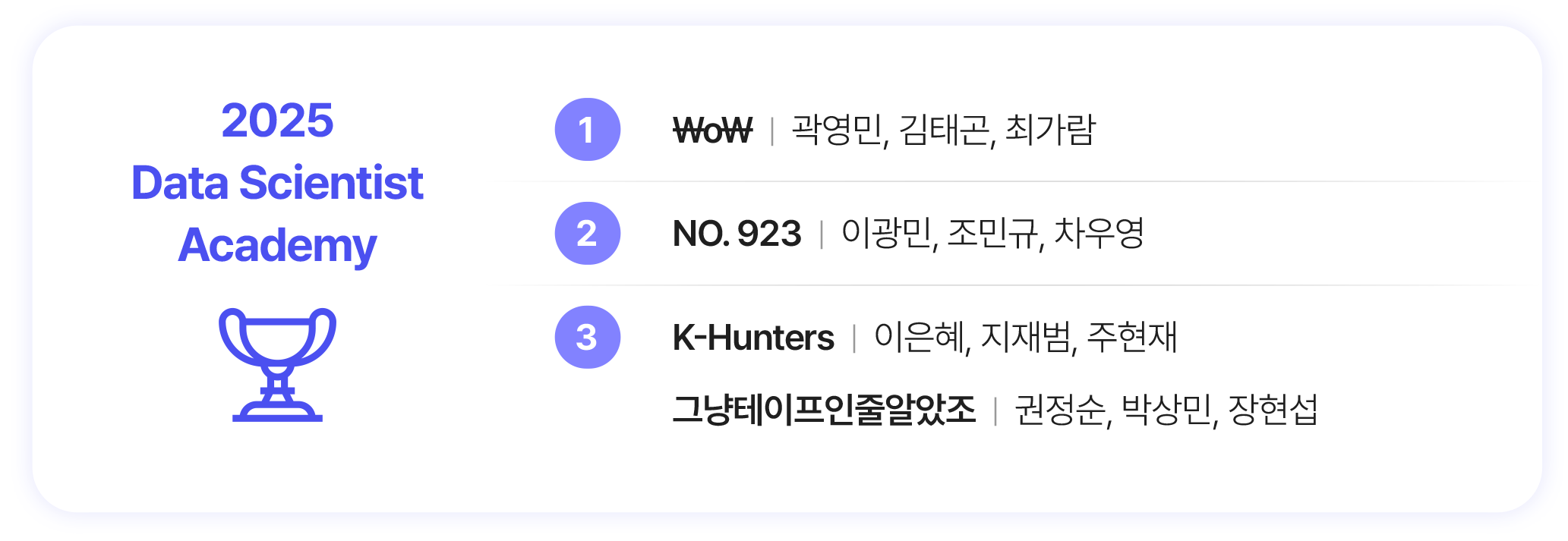 2025 Data Scientist Academy 2025 Data Scientist Academy