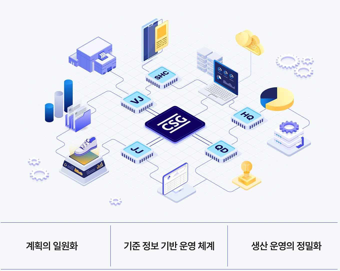 차세대 시스템 도입이 가져올 변화